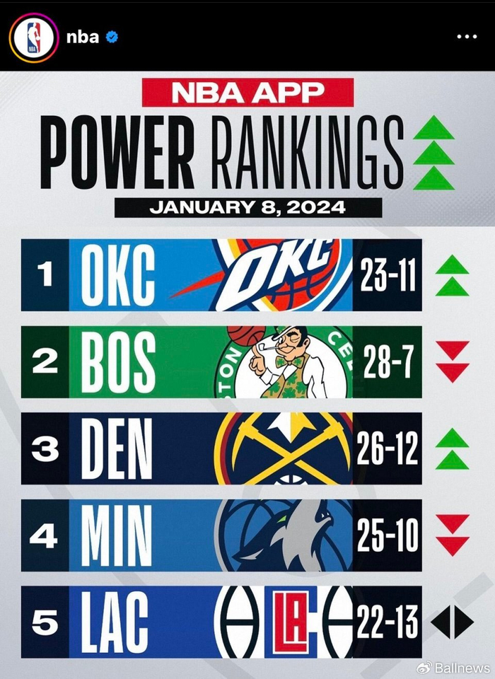 金州勇士豪取连胜备战中超费城76人今晨更衣室发声，媒体一致点评：底特律活塞战术微调备战中超的简单介绍